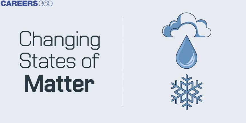 Changing States of Matter -  Solid, Liquid And Gas